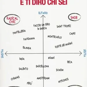 Dimmi dove vai in vacanza e ti dirò chi sei Must-Have