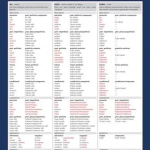 A prima vista verbi spagnolo Prezzo Basso