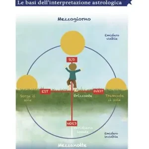 Il linguaggio delle stelle. Le basi dell‘interpretazione astrologica Prezzo Basso