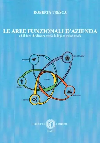 Esclusivo Le aree funzionali d‘azienda ed il loro declinare verso la logica relazionale